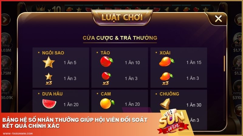 Bảng hệ số nhân thưởng giúp hội viên đối soát kết quả chính xác