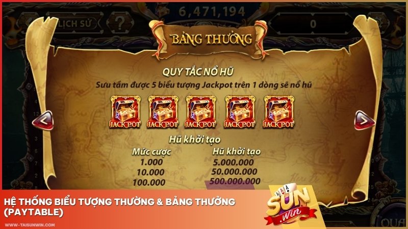 Hệ thống biểu tượng và bảng thưởng (Paytable) rõ ràng, dễ theo dõi