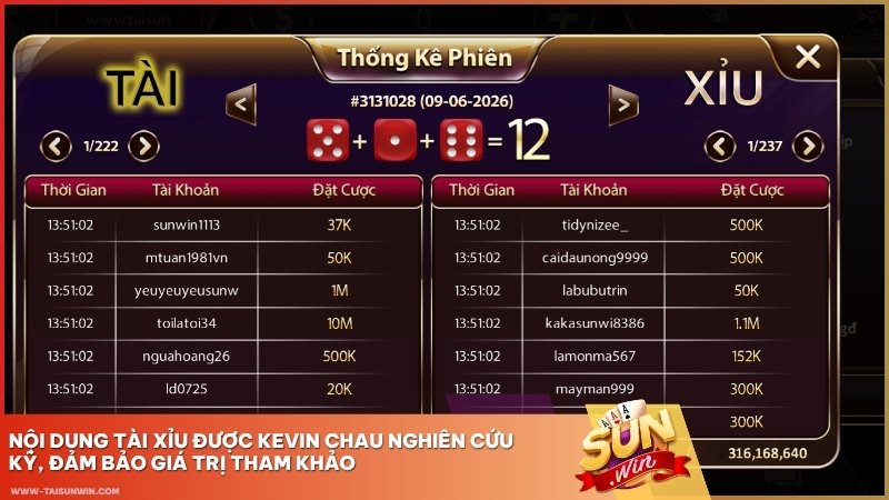 Nội dung Tài Xỉu được Kevin Chau nghiên cứu kỹ, đảm bảo giá trị tham khảo.