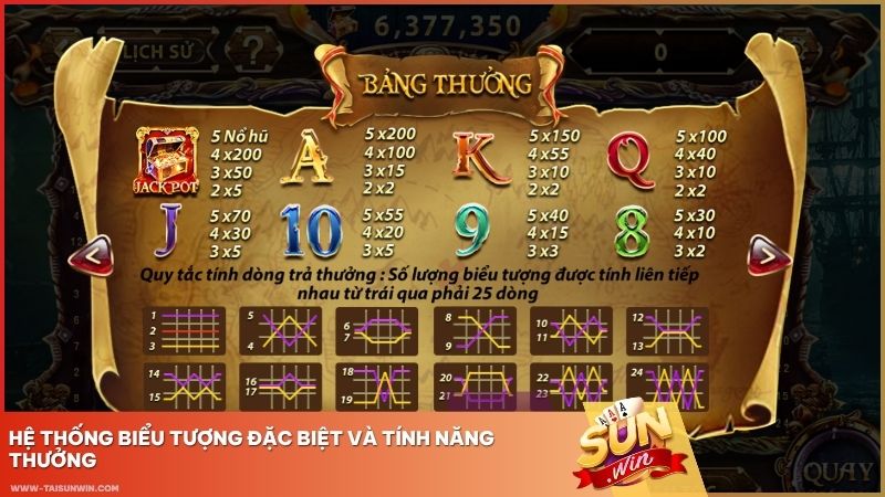 Điểm hấp dẫn là tính năng đặc biệt giúp nhân đôi, nhân ba tiền thưởng